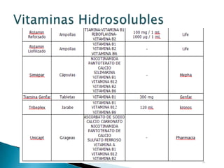 Vitaminas Hidrosolubles