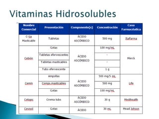 Vitaminas Hidrosolubles