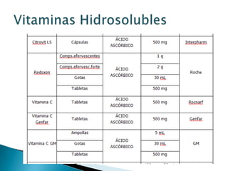 Vitaminas Hidrosolubles