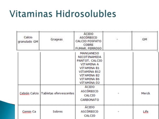 Vitaminas Hidrosolubles