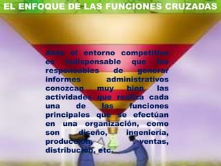 EL ENFOQUE DE LAS FUNCIONES CRUZADAS




       Ante el entorno competitivo
       es indispensable que los
       responsables      de    generar
       informes        administrativos
       conozcan      muy    bien    las
       actividades que realiza cada
       una     de     las    funciones
       principales que se efectúan
       en una organización, como
       son     diseño,      ingeniería,
       producción,             ventas,
       distribución, etc.
 