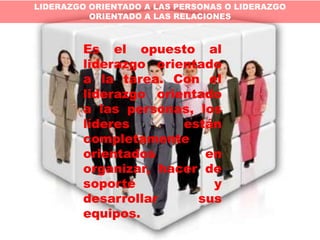LIDERAZGO ORIENTADO A LAS PERSONAS O LIDERAZGO
          ORIENTADO A LAS RELACIONES



        Es el opuesto al
        liderazgo orientado
        a la tarea. Con el
        liderazgo orientado
        a las personas, los
        líderes       están
        completamente
        orientados       en
        organizar, hacer de
        soporte           y
        desarrollar     sus
        equipos.
 