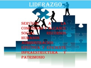 LIDERAZGO


Servicio    a     la
comunidad y alcance
social     Recursos
Humanos
Administración
efectiva y eficiente
Infraestructura y
patrimonio
 