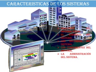 CARACTERISTICAS DE LOS SISTEMAS



                   Objetivos         del
                    sistema total.
                   El    ambiente    del
                    sistema.
                   Los recursos del
                    sistema.
                   Los componentes del
                    sistema.
                   La     administración
                    del sistema.
 