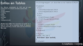 Estilos en Tablas
Hay algunas propiedades de CSS que se usan
ampliamente en el diseño de tablas usando CSS:
• border
• border-collapse
• padding
• width
• height
•text-align
• color
• background-color
Bordes de la tabla. Para especificar los bordes de la
tabla en CSS, use la propiedad border. El siguiente
ejemplo especifica un borde sólido para los elementos
(th) y (td),
By LeaySazory & Azmeruq
 