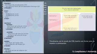 A continuación, veremos el ejemplo de un código básico de
estructura semántica de HTML5. En este caso, trabajaremos
el código del cuerpo del documento con un encabezado
<header>, una barra de navegación <nav>, seguido de un
bloque principal denominado <section> que contiene dos
artículos <article>, una barra con información adicional
<aside> y también un pie <footer>:
Visualmente, con la ayuda de CSS, tendría una forma como se
muestra a continuación:
By LeaySazory & Azmeruq
 