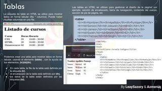 Tablas
La etiqueta de table en HTML se utiliza para mostrar
datos en forma tabular (fila * columna). Puede haber
muchas columnas en una fila.
Podemos crear una tabla para mostrar datos en forma
tabular, usando el elemento (table) , con la ayuda de
los elementos, (tr)(td)(th).
● En cada tabla, la fila de la tabla está definida por
la etiqueta (tr).
● el encabezado de la tabla está definido por (th).
● los datos de la tabla están definidos por las
etiquetas (td).
Las tablas en HTML se utilizan para gestionar el diseño de la página, por
ejemplo, sección de encabezado, barra de navegación, contenido del cuerpo,
sección de pie de página, etc
By LeaySazory & Azmeruq
 