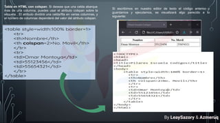 Tabla en HTML con colspan. Si deseas que una celda abarque
más de una columna, puedes usar el atributo colspan sobre la
etiqueta . El atributo dividirá una celda/fila en varias columnas, y
el número de columnas dependerá del valor del atributo colspan.
Si escribimos en nuestro editor de texto el código anterior y
guardamos y ejecutamos, se visualizará algo parecido a lo
siguiente:
By LeaySazory & Azmeruq
 