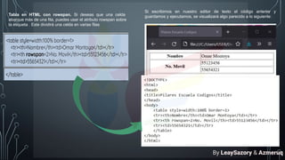 Tabla en HTML con rowspan. Si deseas que una celda
abarque más de una fila, puedes usar el atributo rowspan sobre
la etiqueta . Este dividirá una celda en varias filas
Si escribimos en nuestro editor de texto el código anterior y
guardamos y ejecutamos, se visualizará algo parecido a lo siguiente:
By LeaySazory & Azmeruq
 