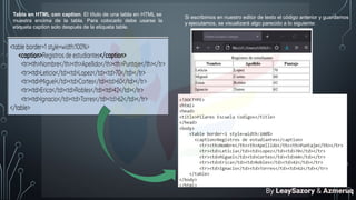 Tabla en HTML con caption. El título de una tabla en HTML se
muestra encima de la tabla. Para colocarlo debe usarse la
etiqueta caption solo después de la etiqueta table.
Si escribimos en nuestro editor de texto el código anterior y guardamos
y ejecutamos, se visualizará algo parecido a lo siguiente:
By LeaySazory & Azmeruq
 