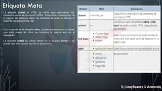 Etiqueta Meta
La etiqueta (meta) en HTML se utiliza para representar los
metadatos sobre el documento HTML. Especifica la descripción de
la página, las palabras clave, los derechos de autor, el idioma, el
autor de los documentos, etc.
Con la ayuda de la etiqueta meta, puedes experimentar y obtener
una vista previa de cómo se mostrará tu página web en el
navegador.
La etiqueta (meta) se coloca dentro de la etiqueta (head) y se
puede usar más de una vez en un documento.
By LeaySazory & Azmeruq
 