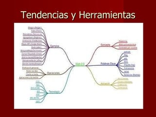 Tendencias y Herramientas 