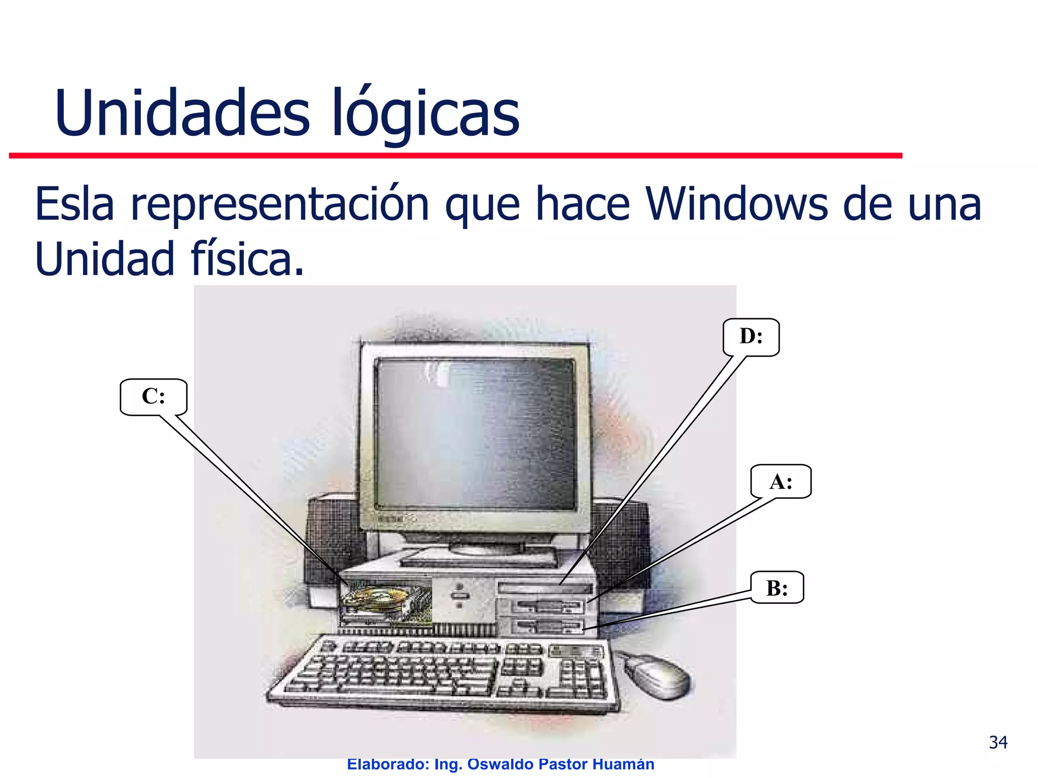 Unidades lógicas Esla representación que hace Windows de una Unidad física. D: A: B: C: 
