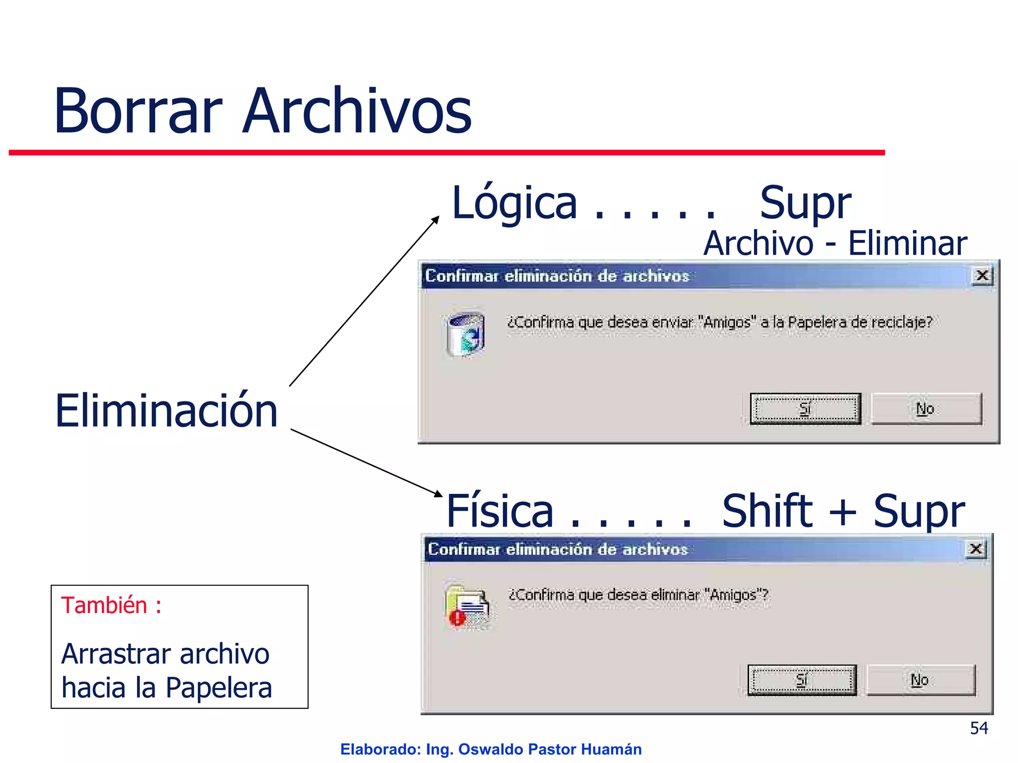Borrar Archivos Eliminación Lógica . . . . .  Supr  Física . . . . .  Shift + Supr Archivo - Eliminar   También : Arrastrar archivo hacia la Papelera 