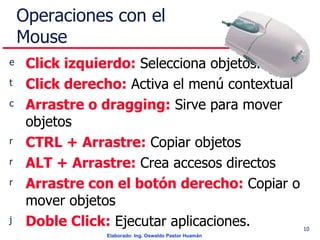 Operaciones con el Mouse Click izquierdo:  Selecciona objetos.  Click derecho:  Activa el menú contextual Arrastre o dragging:  Sirve para mover objetos CTRL + Arrastre:  Copiar objetos ALT + Arrastre:  Crea accesos directos Arrastre con el botón derecho:  Copiar o mover objetos Doble Click:  Ejecutar aplicaciones. 
