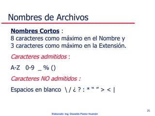 Nombres de Archivos   Nombres Cortos  : 8 caracteres como máximo en el Nombre y  3 caracteres como máximo en la Extensión. Caracteres admitidos  : A-Z  0-9  _ % ()  Caracteres NO admitidos : Espacios en blanco  \ / ¿ ? : * “ ” > < | 