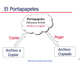 El Portapapeles Archivo a Copiar Archivo  Copiado Portapapeles (Memoria RAM) Archivo a copiar Copiar Pegar 