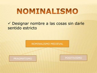 Metafísica realistaNEOPOSITIVISMOSurge del análisis del lenguaje :