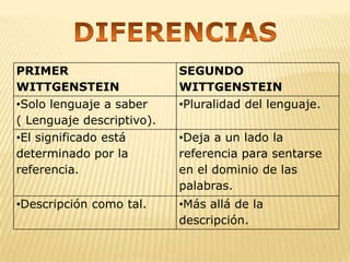 Afirmaciones sobre realidades existentes, es decir, solo tienen sentido si son verdaderas.NOMINALISMO Designar nombre a las cosas sin darle sentido estrictoNOMINALISMO MEDIEVALPOSITIVISMOPRAGMATISMO