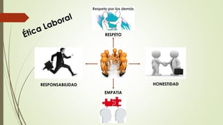 HONESTIDAD
RESPETO
RESPONSABILIDAD
EMPATIA
 