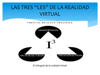 LAS TRES “LES” DE LA REALIDAD
VIRTUAL
El triángulo de la realidad virtual
 