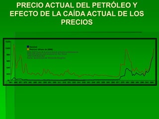 PRECIO ACTUAL DEL PETRÓLEO Y
EFECTO DE LA CAÍDA ACTUAL DE LOS
            PRECIOS
 