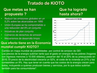 Tratado de KIOTO
    Que metas se han                                 Que ha logrado
    propuesto ?                                      hasta ahora?
   Reducir las emisiones globales en un
    5,2% sobre las alcanzadas en 1990
   Unión Europea se ha comprometido a
    una reducción del 8% en conjunto
   Iniciativas de plan conjunto
   Comercio de derechos de emisión
   Mecanismos de desarrollo limpio
Que efecto tiene en la Economía
mundial cumplir KIOTO?
Cambio en mapa mundial de posibilidades por control de emision de GEI
Los precios de la energía subirían tanto que el gasto en energía de los pobres (hogares
con ingresos menores a 10.000 dólares), pasarían del 10 al 20% de su presupuesto en
2010. El precio de la electricidad crecería un 52%, el coste de la vivienda un 21% y los
comestibles un 9%. Hay que tener en cuenta que los costos de la energía crecen para
todos, incluyendo a quienes producen bienes y servicios, por lo que éstos subirían
también para los consumidores".
 