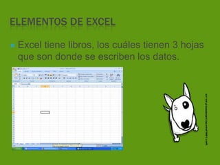 ELEMENTOS DE EXCEL
Excel tiene libros, los cuáles tienen 3 hojas
que son donde se escriben los datos.