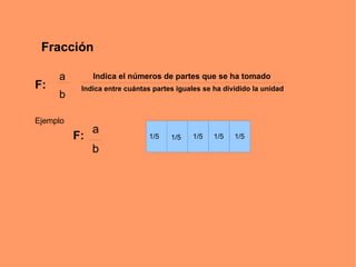 Fracción Indica el números de partes que se ha tomado Indica entre cuántas partes iguales se ha dividido la unidad a b F: Ejemplo a b F: 1/5 1/5 1/5 1/5 1/5