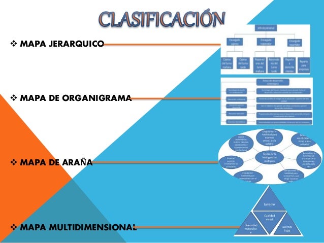 33+ Mapa Conceptual Multidimensional Ejemplo PNG Mapa