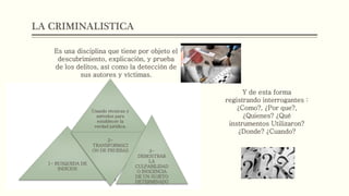 LA CRIMINALISTICA
Es una disciplina que tiene por objeto el
descubrimiento, explicación, y prueba
de los delitos, así como la detección de
sus autores y víctimas.
Usando técnicas y
métodos para
establecer la
verdad jurídica.
1- BUSQUEDA DE
INDICIOS
2-
TRANSFORMACI
ON DE PRUEBAS 3-
DEMOSTRAR
LA
CULPABILIDAD
O INOCENCIA
DE UN SUJETO
DETERMINADO
Y de esta forma
registrando interrogantes :
¿Como?, ¿Por que?,
¿Quienes? ¿Qué
instrumentos Utilizaron?
¿Donde? ¿Cuando?
 