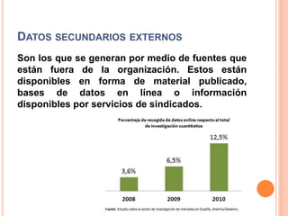 DATOS SECUNDARIOS EXTERNOS
Son los que se generan por medio de fuentes que
están fuera de la organización. Estos están
disponibles en forma de material publicado,
bases de datos en línea o información
disponibles por servicios de sindicados.
 