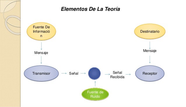 Teoria de la poblacion de malthus