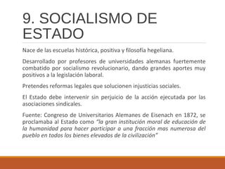 9. SOCIALISMO DE
ESTADO
Nace de las escuelas histórica, positiva y filosofía hegeliana.
Desarrollado por profesores de universidades alemanas fuertemente
combatido por socialismo revolucionario, dando grandes aportes muy
positivos a la legislación laboral.
Pretendes reformas legales que solucionen injusticias sociales.
El Estado debe intervenir sin perjuicio de la acción ejecutada por las
asociaciones sindicales.
Fuente: Congreso de Universitarios Alemanes de Eisenach en 1872, se
proclamaba al Estado como “la gran institución moral de educación de
la humanidad para hacer participar a una fracción mas numerosa del
pueblo en todos los bienes elevados de la civilización”
 
