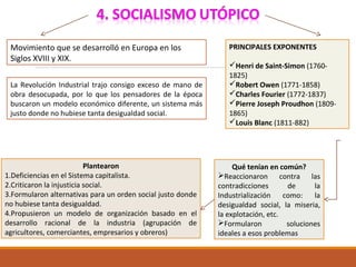 Movimiento que se desarrolló en Europa en los
Siglos XVIII y XIX.
La Revolución Industrial trajo consigo exceso de mano de
obra desocupada, por lo que los pensadores de la época
buscaron un modelo económico diferente, un sistema más
justo donde no hubiese tanta desigualdad social.
PRINCIPALES EXPONENTES
Henri de Saint-Simon (1760-
1825)
Robert Owen (1771-1858)
Charles Fourier (1772-1837)
Pierre Joseph Proudhon (1809-
1865)
Louis Blanc (1811-882)
Plantearon
1.Deficiencias en el Sistema capitalista.
2.Criticaron la injusticia social.
3.Formularon alternativas para un orden social justo donde
no hubiese tanta desigualdad.
4.Propusieron un modelo de organización basado en el
desarrollo racional de la industria (agrupación de
agricultores, comerciantes, empresarios y obreros)
Qué tenían en común?
Reaccionaron contra las
contradicciones de la
Industrialización como: la
desigualdad social, la miseria,
la explotación, etc.
Formularon soluciones
ideales a esos problemas
 