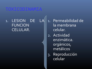 TOXICODINAMIA
1. LESION

DE

FUNCION
CELULAR.

LA 1. Permeabilidad de
la membrana
celular.
2. Actividad
enzimática.
orgánicos,
metálicos
3. Reproducción
celular

 