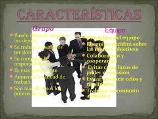 Grupo
Puede influirse mejor en
los demás.
Se trabaja con menos
tensión.
Se comparte la
responsabilidad.
Es más gratificante.
Aumenta la calidad de
trabajo.
Son más diversos los
puntos de vista.
Equipo
Disciplina del equipo
El equipo decidirá sobre
las metas y objetivos
Colaboración y
cooperación
 Evitar crear lazos de
poder y sumisión
Evitar producir celos y
rivalidades
Trabajar en conjunto
armónico
 