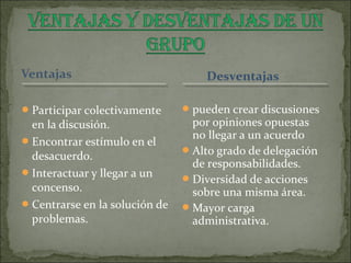 Participar colectivamente
en la discusión.
Encontrar estímulo en el
desacuerdo.
Interactuar y llegar a un
concenso.
Centrarse en la solución de
problemas.
pueden crear discusiones
por opiniones opuestas
no llegar a un acuerdo
Alto grado de delegación
de responsabilidades.
Diversidad de acciones
sobre una misma área.
Mayor carga
administrativa.
Desventajas
 
