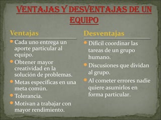 Cada uno entrega un
aporte particular al
equipo.
Obtener mayor
creatividad en la
solución de problemas.
Metas específicas en una
meta común.
Tolerancia.
Motivan a trabajar con
mayor rendimiento.
Difícil coordinar las
tareas de un grupo
humano.
Discusiones que dividan
al grupo.
Al cometer errores nadie
quiere asumirlos en
forma particular.
Desventajas
 