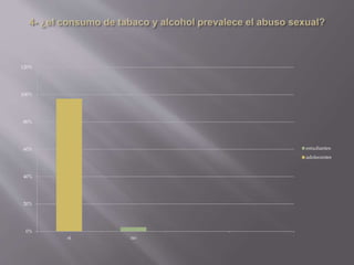 4- ¿el consumo de tabaco y alcohol prevalece el abuso sexual?<br />