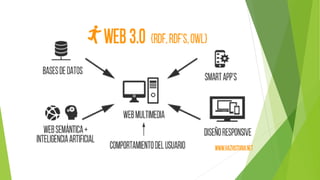 Diapositiva web 1.0 2.0 3.0