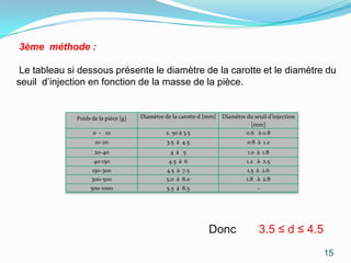 3ème méthode :

 Le tableau si dessous présente le diamètre de la carotte et le diamètre du
seuil d’injection en fonction de la masse de la pièce.


              Poids de la pièce [g]   Diamètre de la carotte d [mm]   Diamètre du seuil d’injection
                                                                                 [mm]
                    0 - 10                     2. 50 à 3.5                     0.6 à 0.8
                     10-20                      3.5 à 4.5                       0.8 à 1.2
                     20-40                       4 à 5                          1.0 à 1.8
                     40-150                     4.5 à 6                        1.2 à 2.5
                    150-300                    4.5 à 7.5                       1.5 à 2.6
                    300-500                    5.0 à 8.0                       1.8 à 2.8
                   500-1000                     5.5 à 8.5                           -




                                                                Donc                3.5 ≤ d ≤ 4.5
                                                                                                      15
 