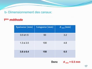 b- Dimensionnement des canaux:

1ère méthode

       Epaisseur [mm]   Longueur [mm]     d min [mm]


          0.5 à1.5           50              3.2


          1.3 à 3.5          100             4.8


          3.8 à 6.4          150             6.5



                                   Donc      d min = 6.5 mm
                                                              17
 