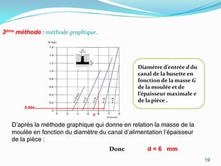 3ème méthode : méthode graphique.




                                                Diamètre d’entrée d du
                                                canal de la busette en
                                                fonction de la masse G
                                                de la moulée et de
                                                l’épaisseur maximale e
                                                de la pièce .
       0.004
                                6

   D’après la méthode graphique qui donne en relation la masse de la
   moulée en fonction du diamètre du canal d’alimentation l’épaisseur
   de la pièce :
                                      Donc          d = 6 mm
                                                                         19
 