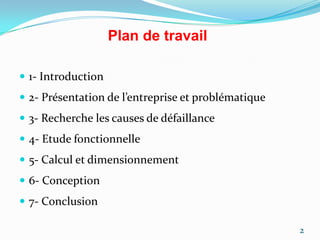 Plan de travail

 1- Introduction
 2- Présentation de l’entreprise et problématique
 3- Recherche les causes de défaillance
 4- Etude fonctionnelle
 5- Calcul et dimensionnement
 6- Conception
 7- Conclusion

                                                     2
 