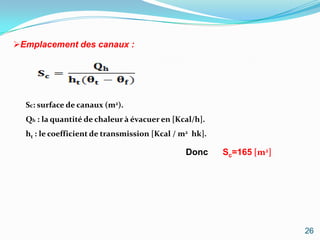 Emplacement des canaux :




  Sc: surface de canaux (m2).
  Qh : la quantité de chaleur à évacuer en [Kcal/h].
  ht : le coefficient de transmission [Kcal / m2 hk].

                                               Donc     Sc=165 [m2]




                                                                      26
 