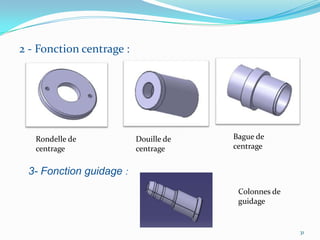 2 - Fonction centrage :




   Rondelle de            Douille de   Bague de
   centrage               centrage     centrage


 3- Fonction guidage :
                                        Colonnes de
                                        guidage


                                                      31
 