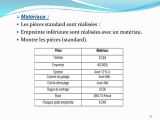  Matériaux :
 Les pièces standard sont réalisées :
 Empreinte inférieure sont réalisées avec un matériau.
 Montre les pièces (standard).




                                                          35
 