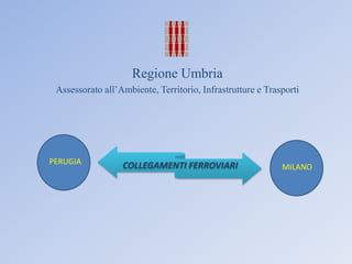 COLLEGAMENTI FERROVIARI
Regione Umbria
Assessorato all’Ambiente, Territorio, Infrastrutture e Trasporti
PERUGIA
MILANO
 