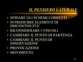 IL PENSIERO LATERALE SFIDARE GLI SCHEMI CORRENTI INTRODURRE ELEMENTI DI DISCONTINUITA’ RICONSIDERARE I VINCOLI CAMBIARE IL PUNTO DI PARTENZA CAMBIARE IL PUNTO DI OSSERVAZIONE PROVOCAZIONE MOVIMENTO 
